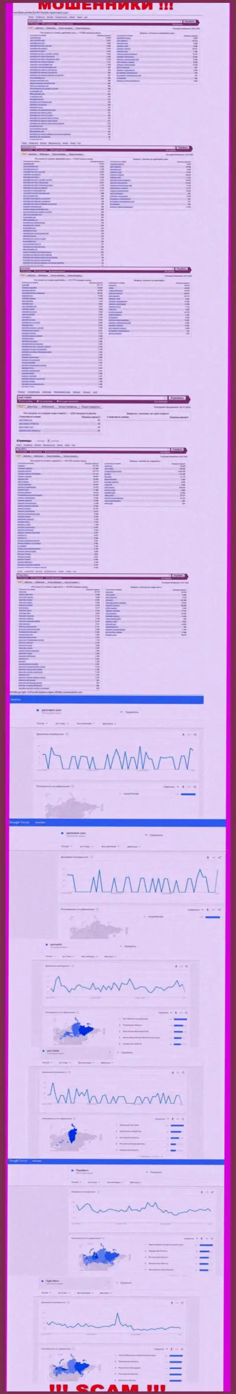 Суммарное число онлайн запросов в поисковиках сети Интернет по бренду разводил ПариМатч