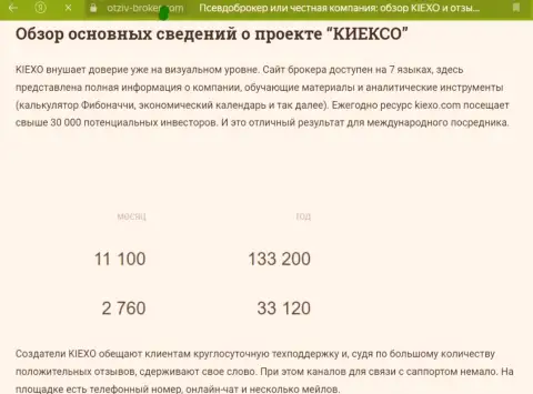Обзорный материал о возможностях аналитических инструментов брокерской организации KIEXO на веб-портале отзыв брокер ком
