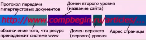 Справочная информация о организации доменов